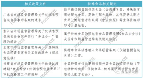 仅销售预包装食品备案政策解析 预包装食品经营者须知